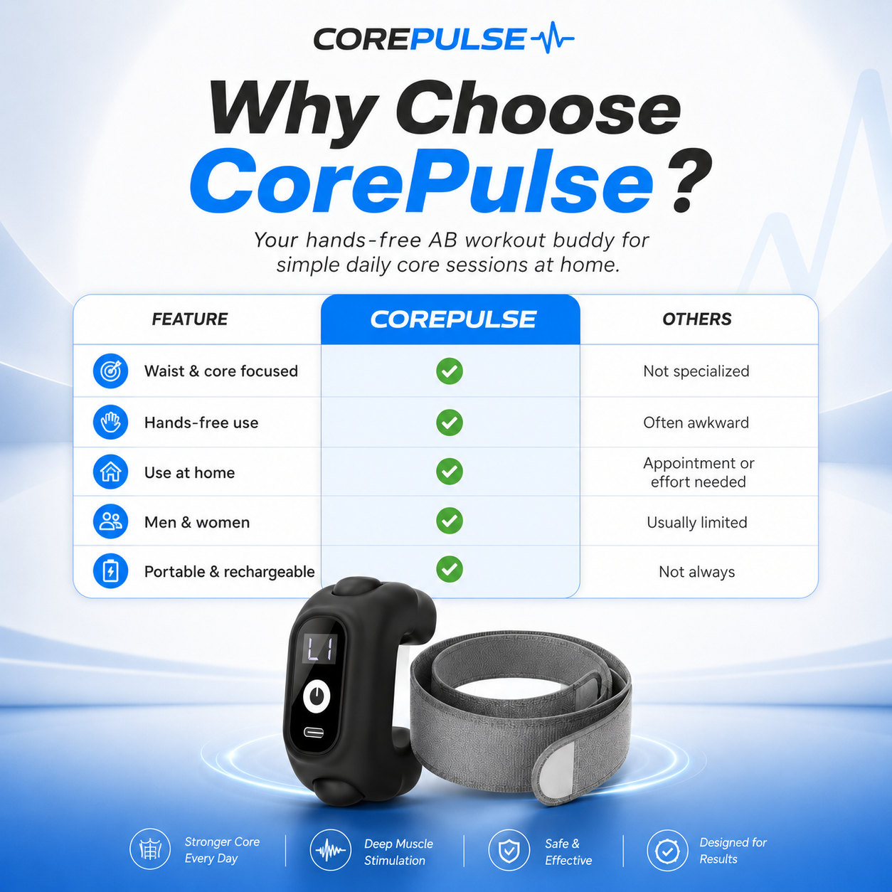CorePulse™ • Waist & Core Belt